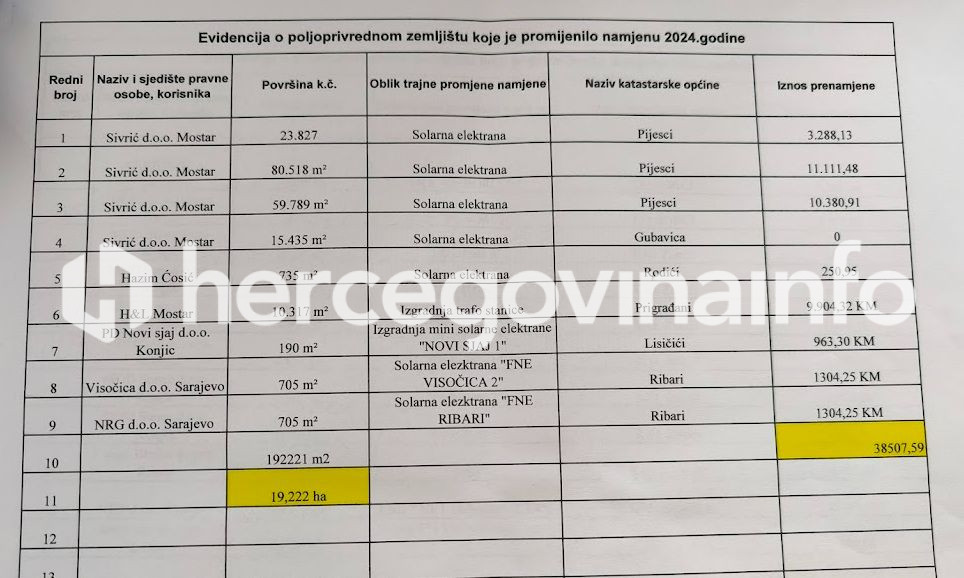 Prenamjena zemlji&scaron;ta