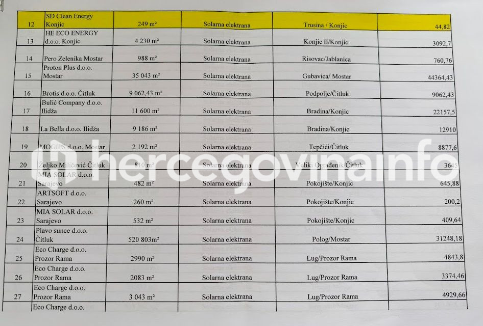 Prenamjena zemlji&scaron;ta