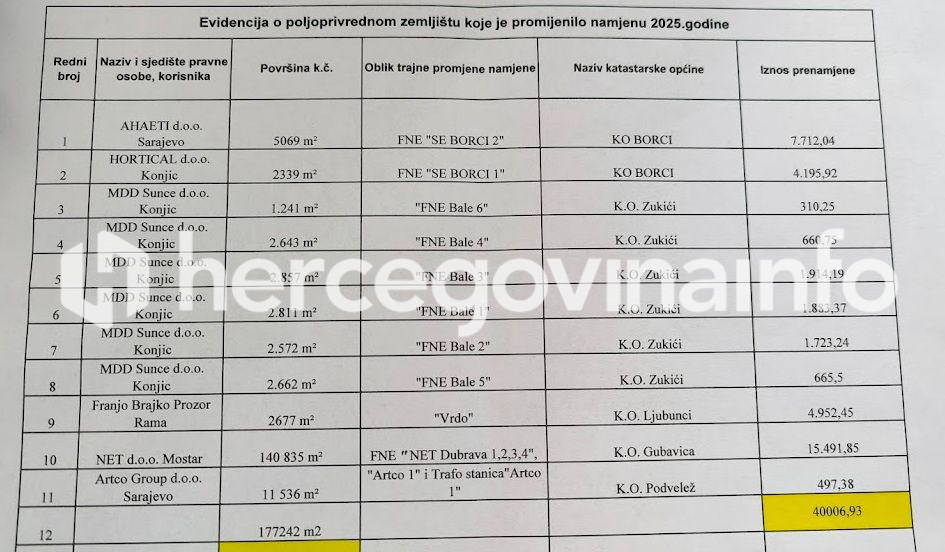 Prenamjena zemlji&scaron;ta