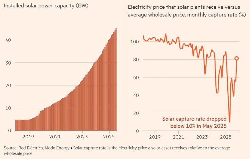 Solarne elektrane Španjolska