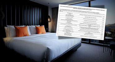 Popis sredstava za turističke kapacitete