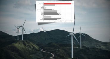 Vjetroelektrane Tomislavgrad