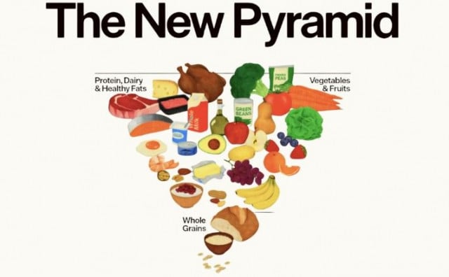 Amerikanci objavili novu piramidu prehrane: 'Jedite pravu hranu, ovo izbjegavajte ukoliko ne želite bolesti'