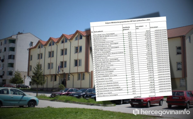 Vlada HBŽ podijelila novac poduzetnicima, evo tko se sve našao na popisu