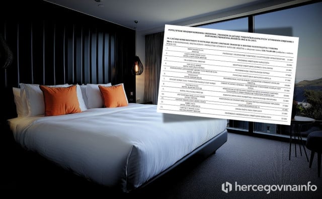 Vlada HNŽ podijelila preko milijun maraka ugostiteljstvu i turizmu, donosimo kompletan popis dobitnika