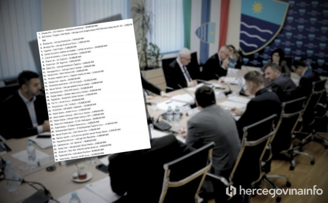 Vlada HNŽ novčano pripazila medije, za neke od ovih niste nikada čuli