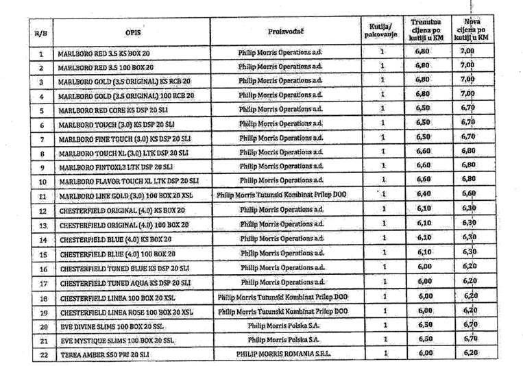 cijene cigareta

