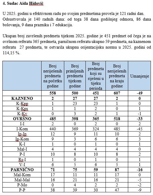 Općinski sud Čitluk
