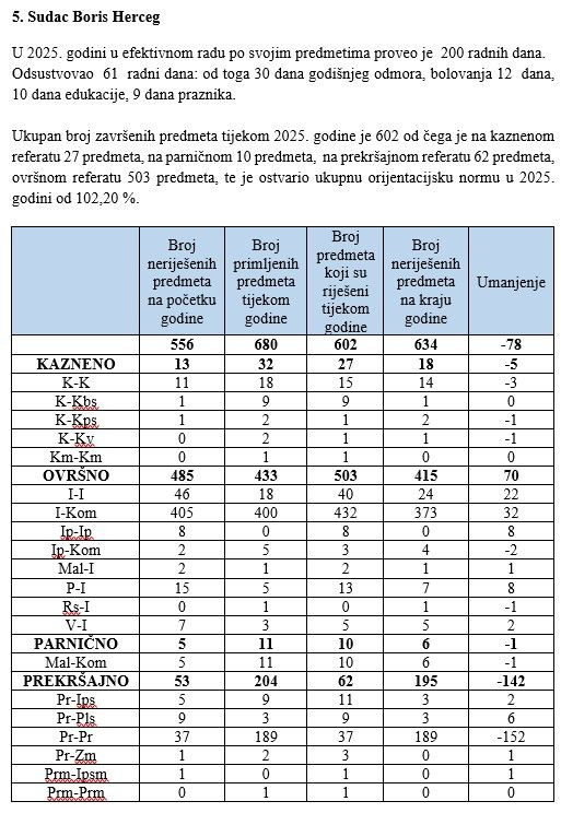 Općinski sud Čitluk
