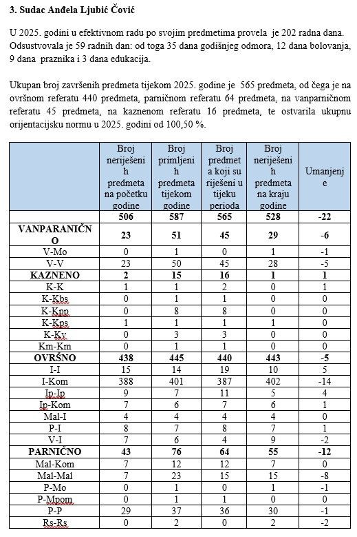 Općinski sud Čitluk