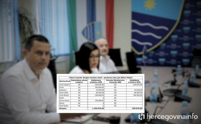 Pomoć Vlade HNŽ gradovima i općinama 