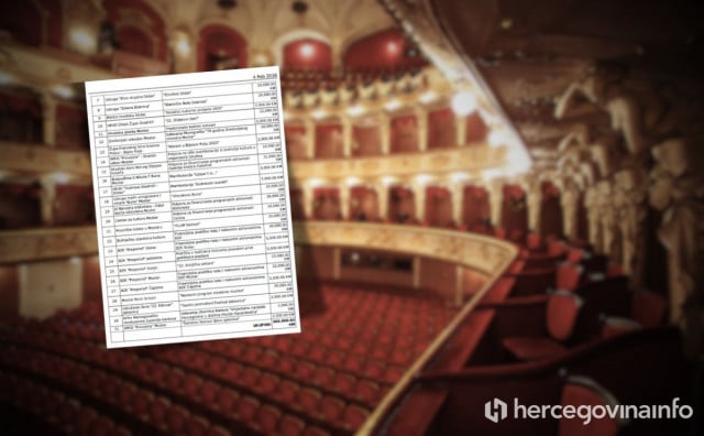 Vlada HNŽ podrška kulturi