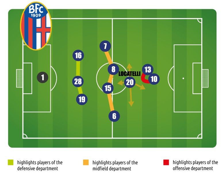 Trequartista i nostalgija za 'desetkom' u nogometu