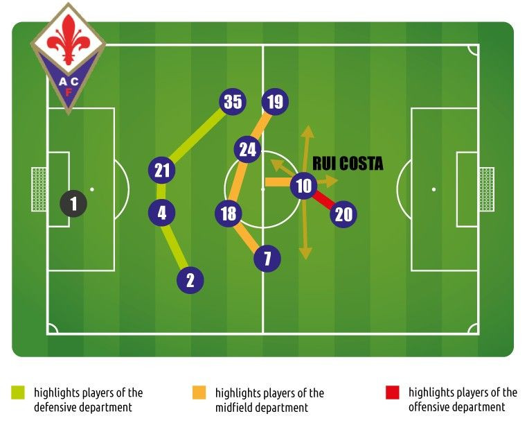 Trequartista i nostalgija za 'desetkom' u nogometu