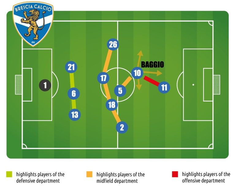 Trequartista i nostalgija za 'desetkom' u nogometu