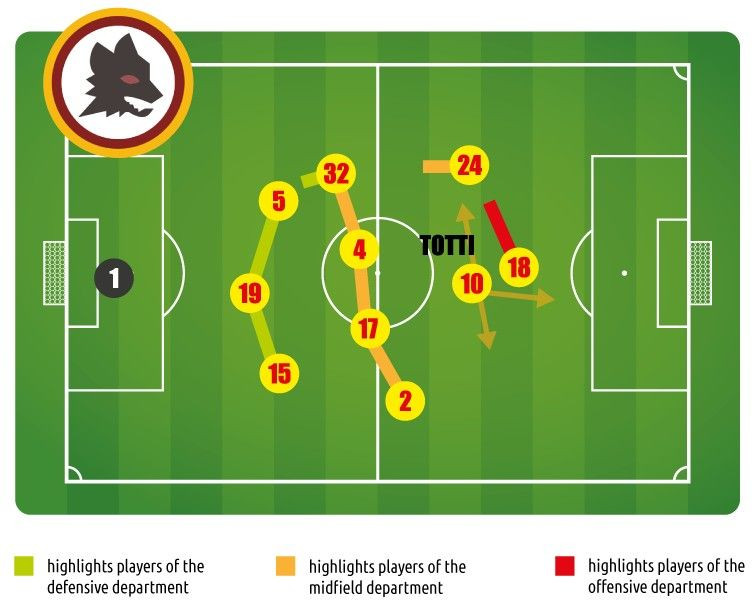 Trequartista i nostalgija za 'desetkom' u nogometu