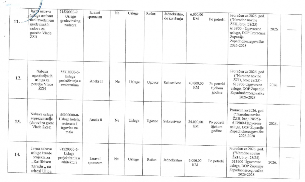 vlada zzh plan nabavki
