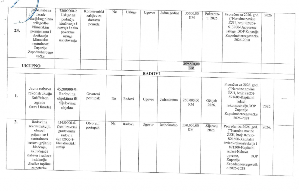 vlada zzh plan nabavki
