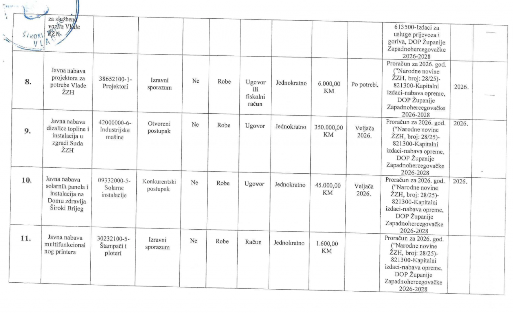 vlada zzh plan nabavki
