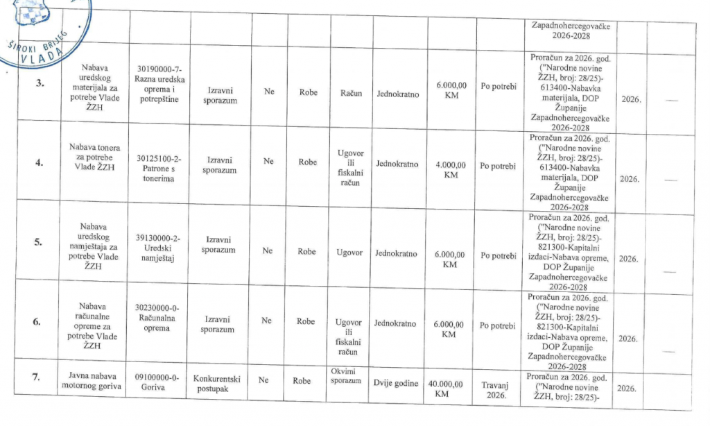 vlada zzh plan nabavki
