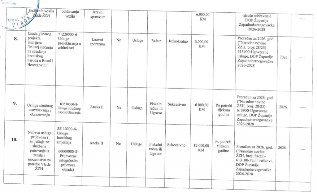 vlada zzh plan nabavki
