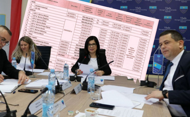 Vlada HNŽ planira u ovoj godini na javne nabavke potrošiti 7,5 milijuna KM. Evo gdje ide novac poreznih obveznika