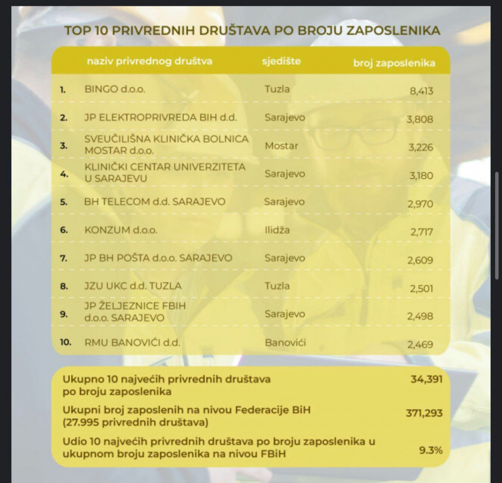 poslodavci 2024 2025