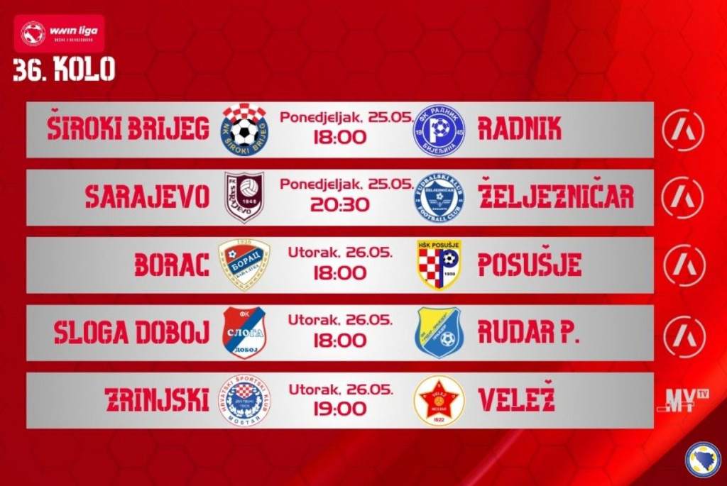 Premijer liga BiH 36. kolo