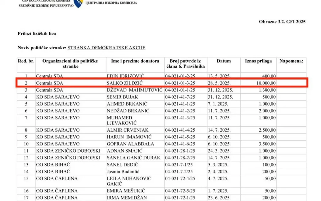 prihodi političkih stranaka