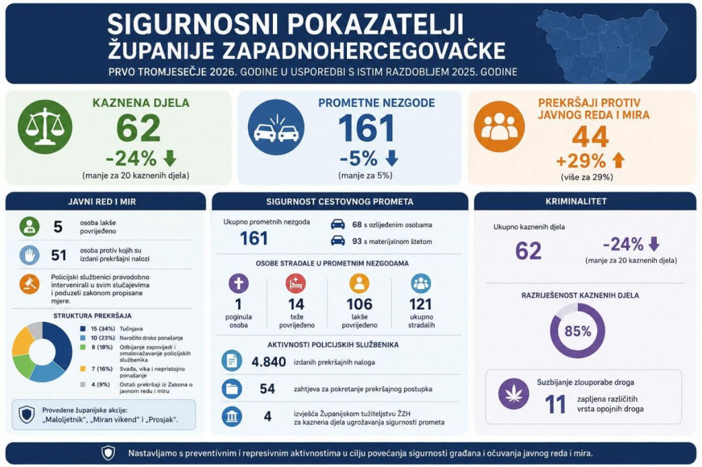 stanje sigurnosti žzh