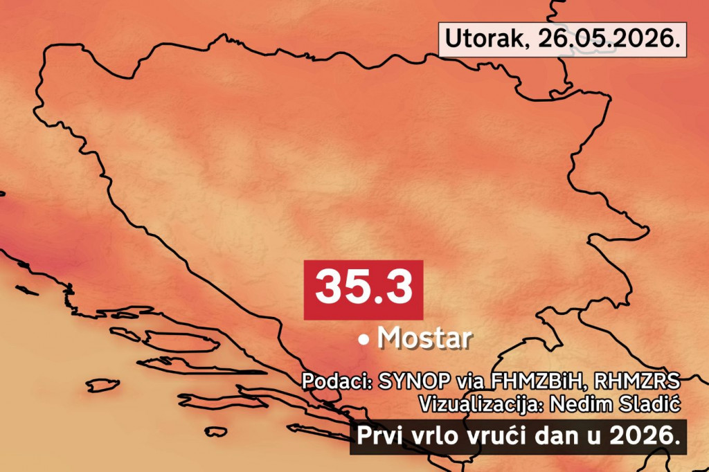 Temperatura Mostar