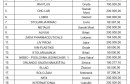 lista korisnika subvencija