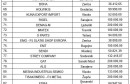 lista korisnika subvencija