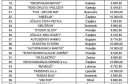 lista korisnika subvencija