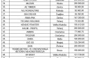 lista korisnika subvencija