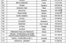 lista korisnika subvencija