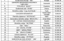 lista korisnika subvencija