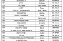 lista korisnika subvencija