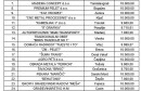 lista korisnika subvencija