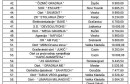 lista korisnika subvencija