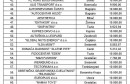 lista korisnika subvencija