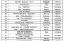 lista korisnika subvencija