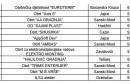 lista korisnika subvencija