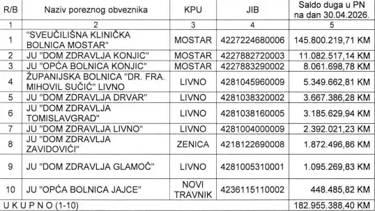 Dužnici