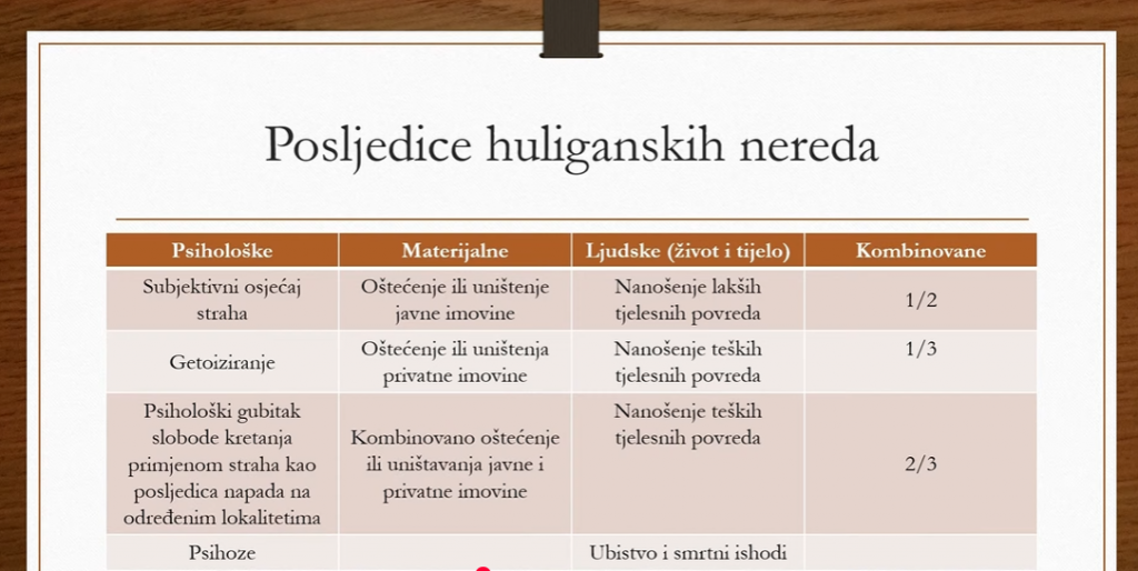 huligani