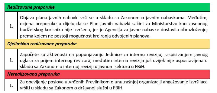 ramo isak revizija