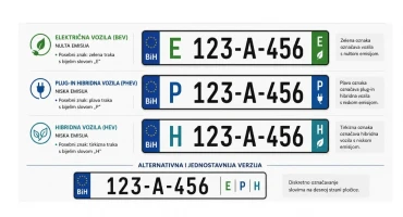 Ministarstvo civilnih poslova BiH predložilo je posebne registarske oznake za električna i hibridna vozila, kao osnovu za moguće pogodnosti u prometu i parkiranju.