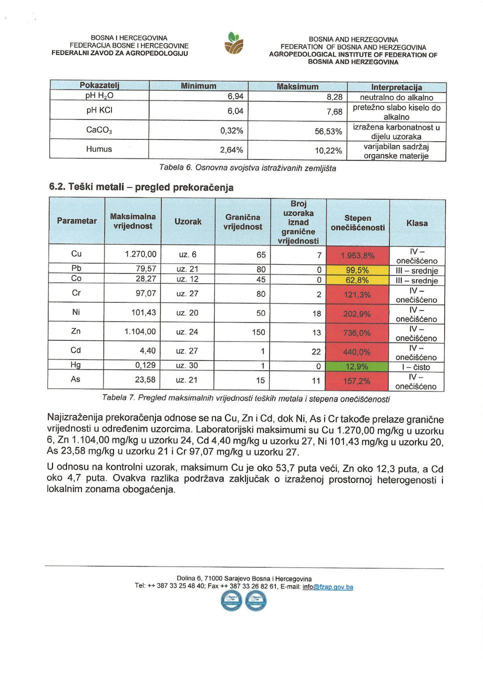 izvjestaj zavoda za agropedologiju