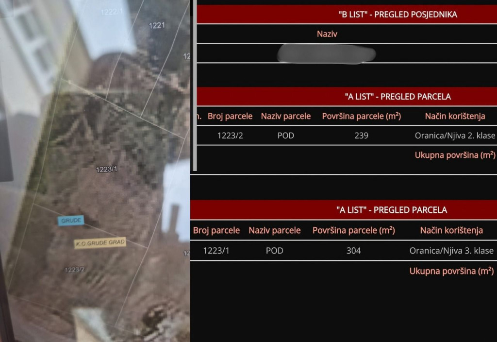 &Scaron;kola u Grudama