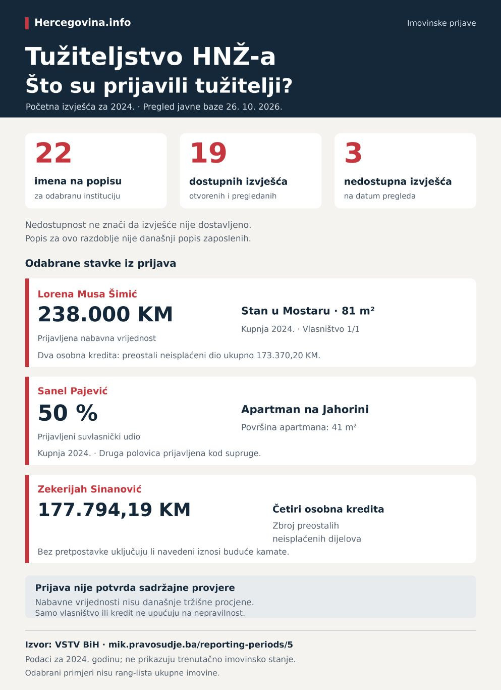 infografika